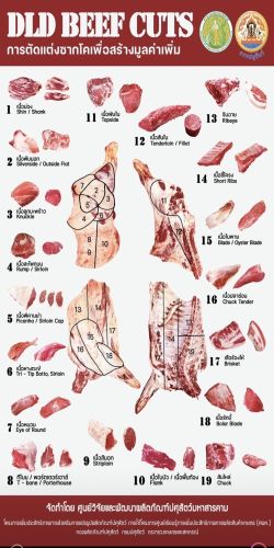 DLDBeefCut