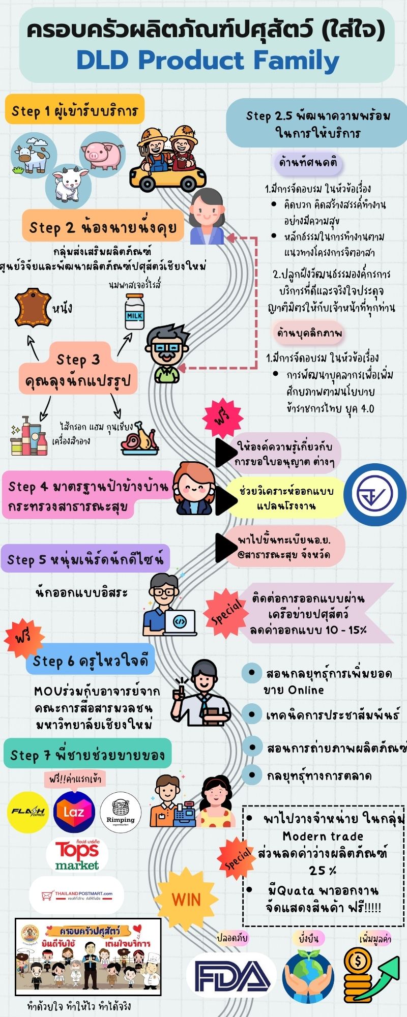 khrxbkhraw phlitphanth psusatw sici tang 2