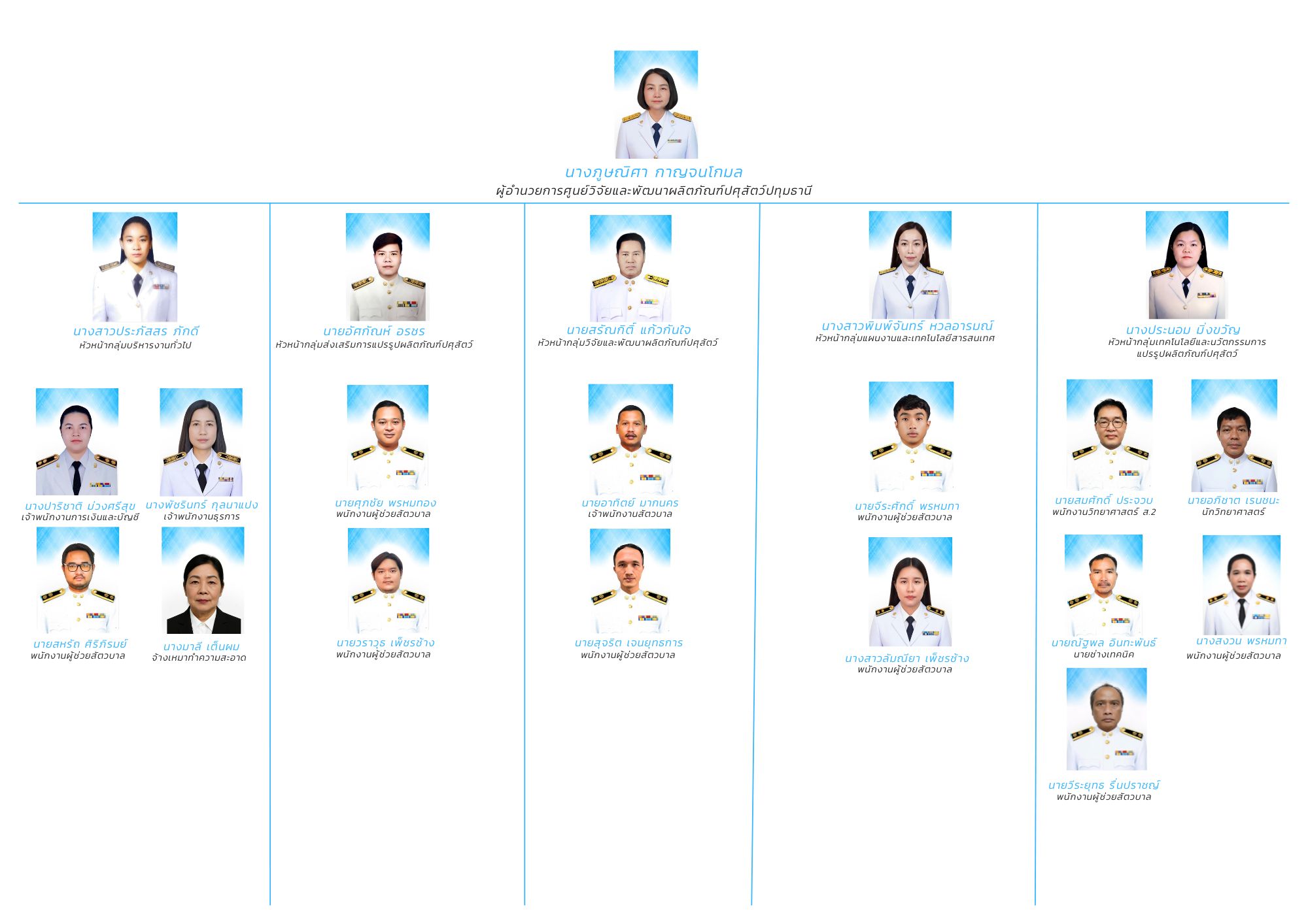 organization PT 10 68