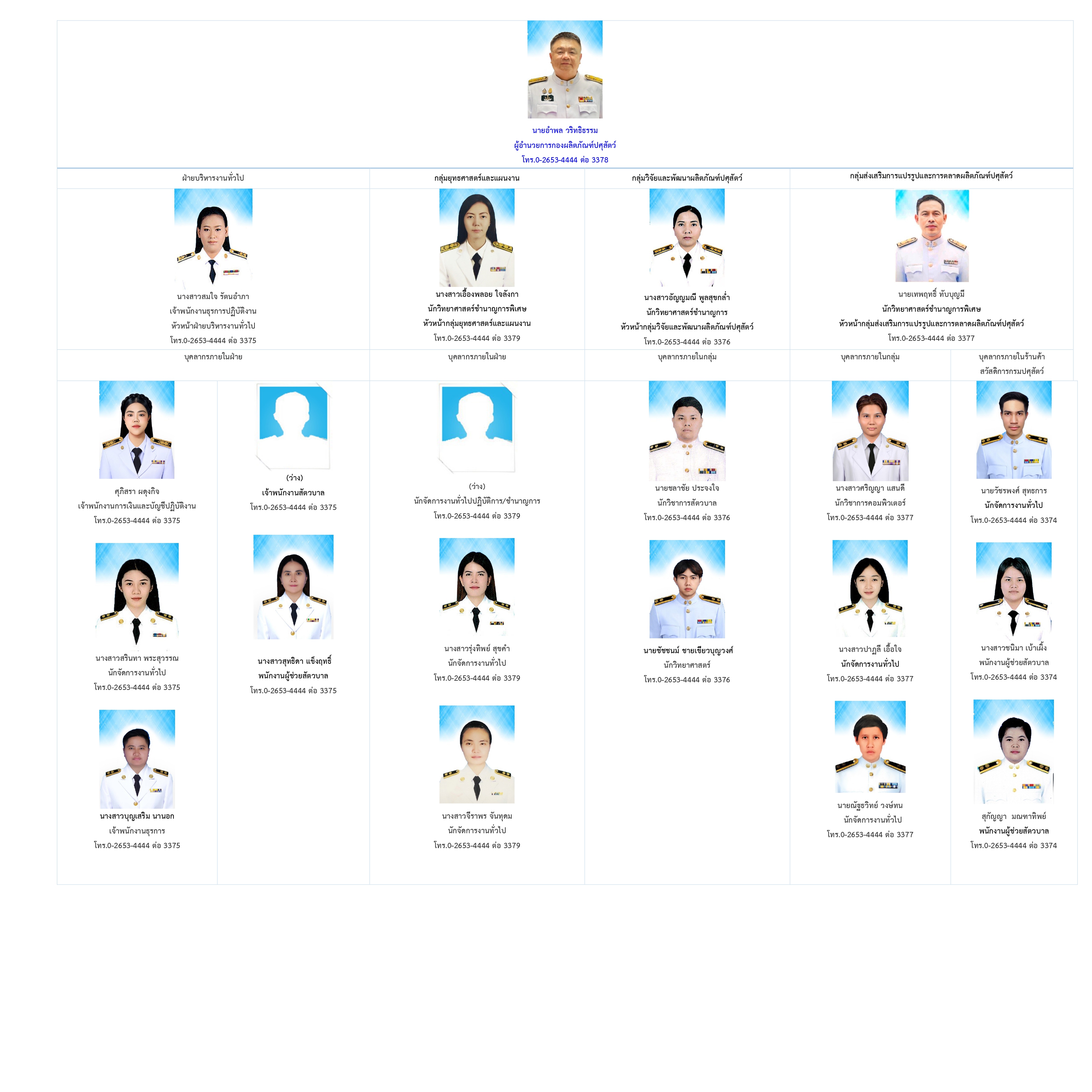 product organization cental 9 68