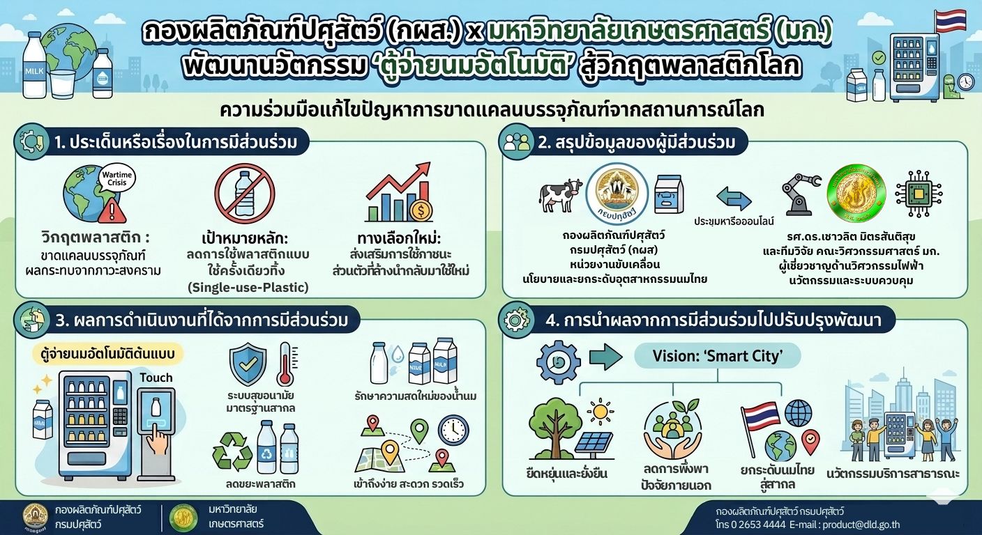 ข้อความในย่อหน้าของคุณ