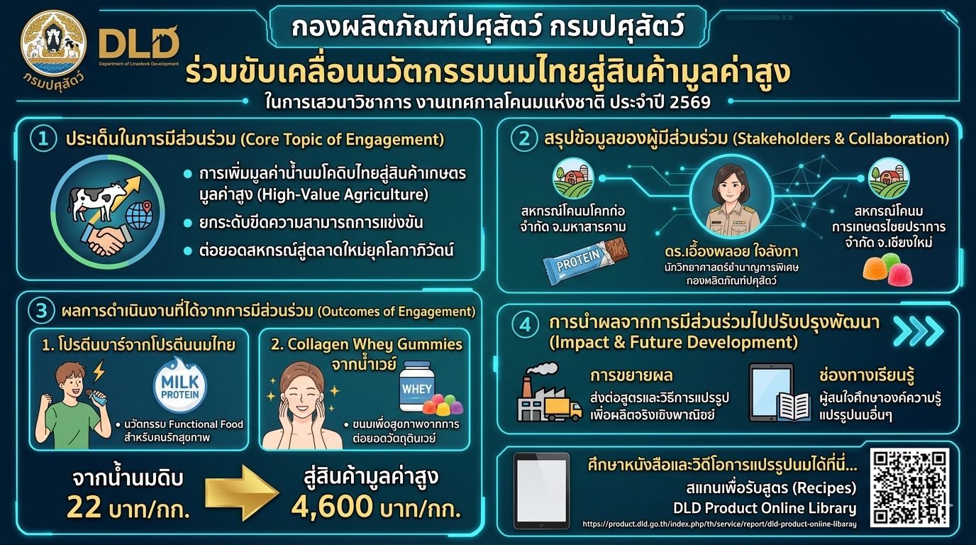 ดีไซน์ที่ยังไม่ได้ตั้งชื่อ 6