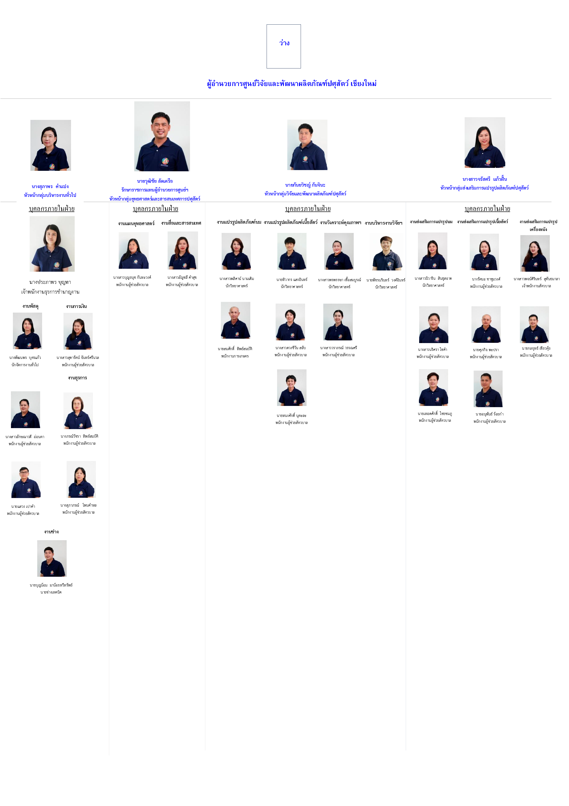 CNX Organizetion 2569 Page 1