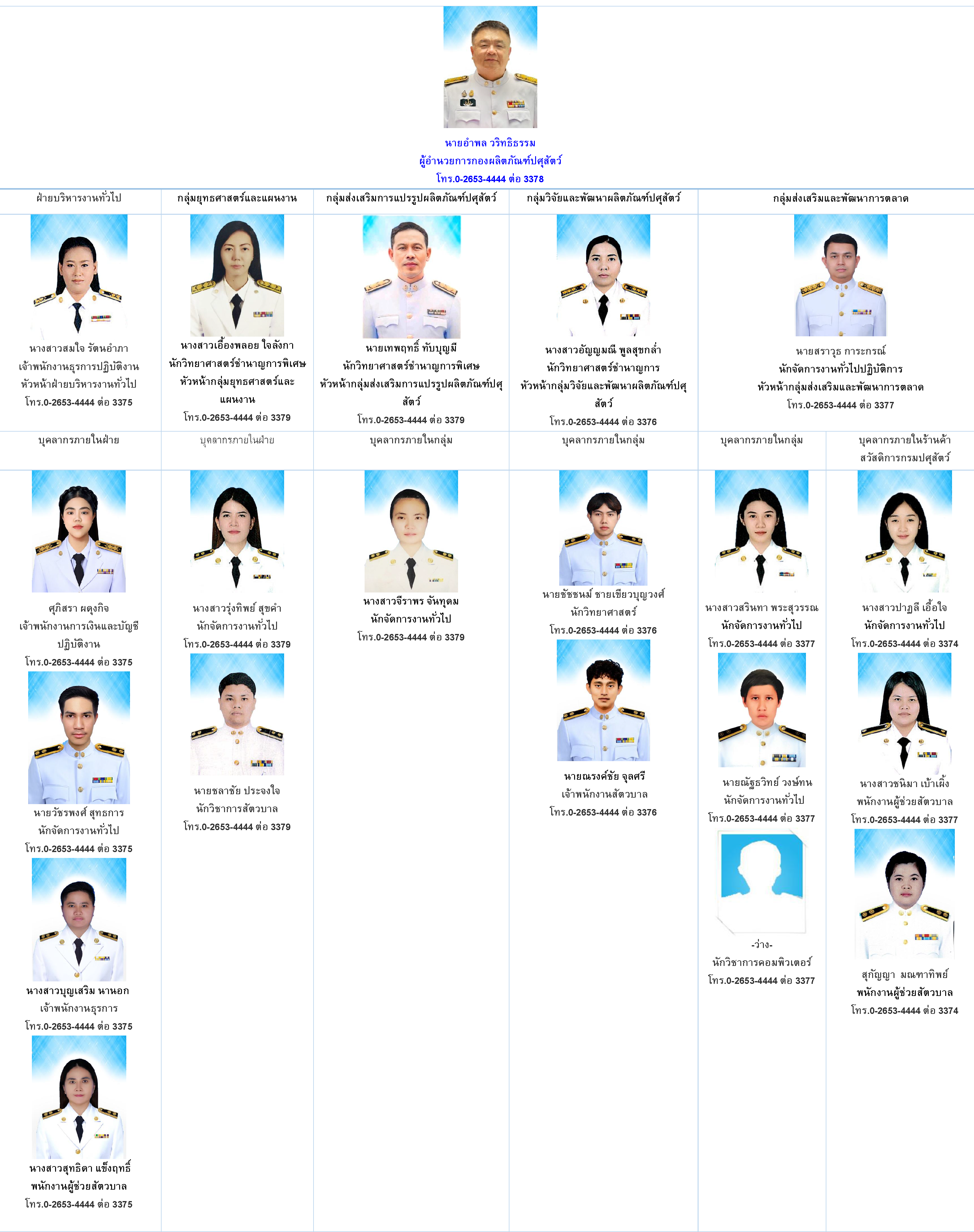 product organization cental 8 68